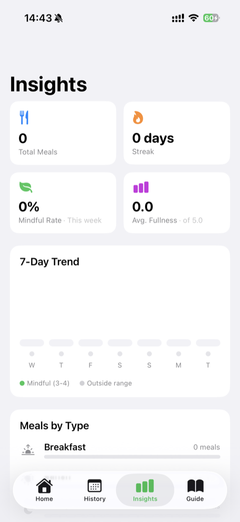 Insights dashboard screen